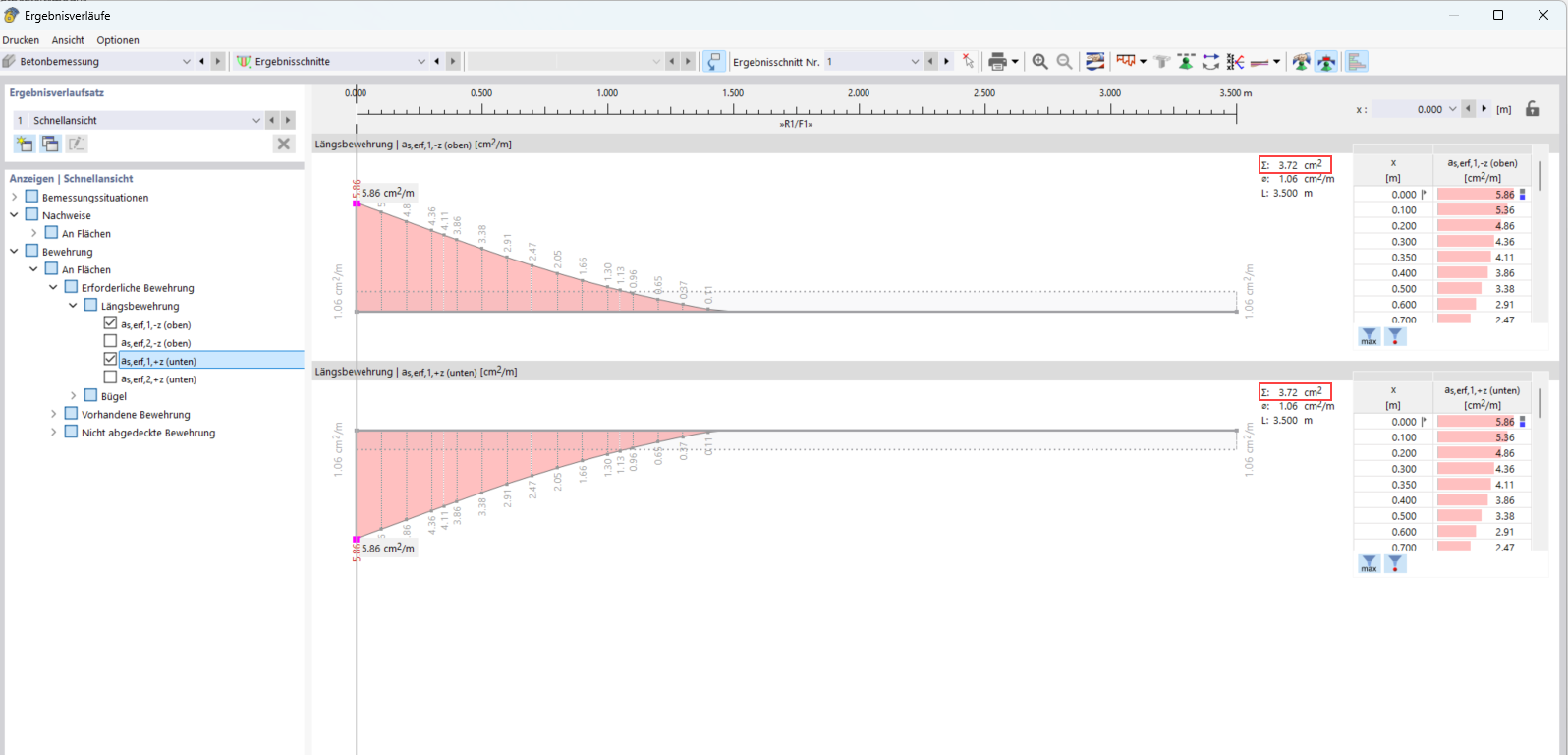 KB 2012 | Result Section: Required Reinforcement Determined by Concrete Design Add-on