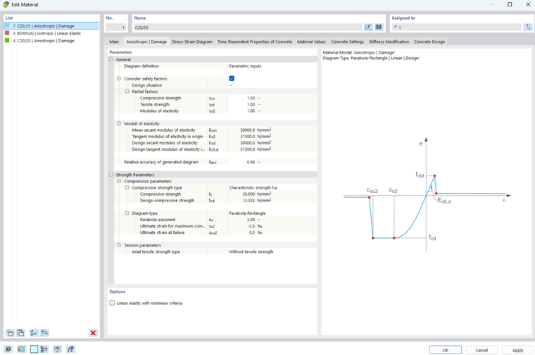 Nonlinear concrete material model for ultimate limit state design checks