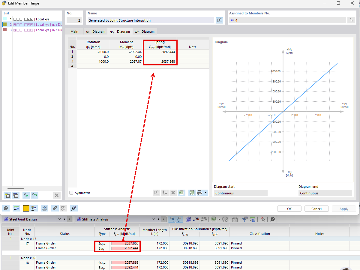 Stiffness Analysis for Nodes 17 & 18