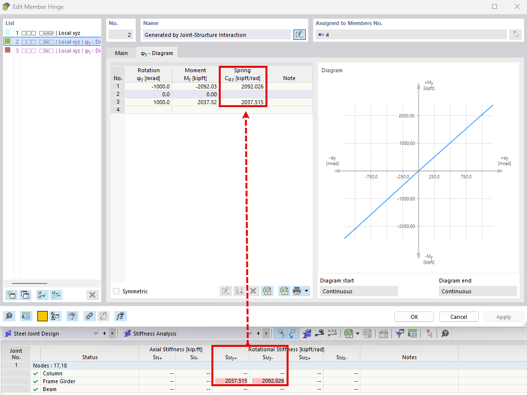 Stiffness Analysis for Nodes 17 & 18