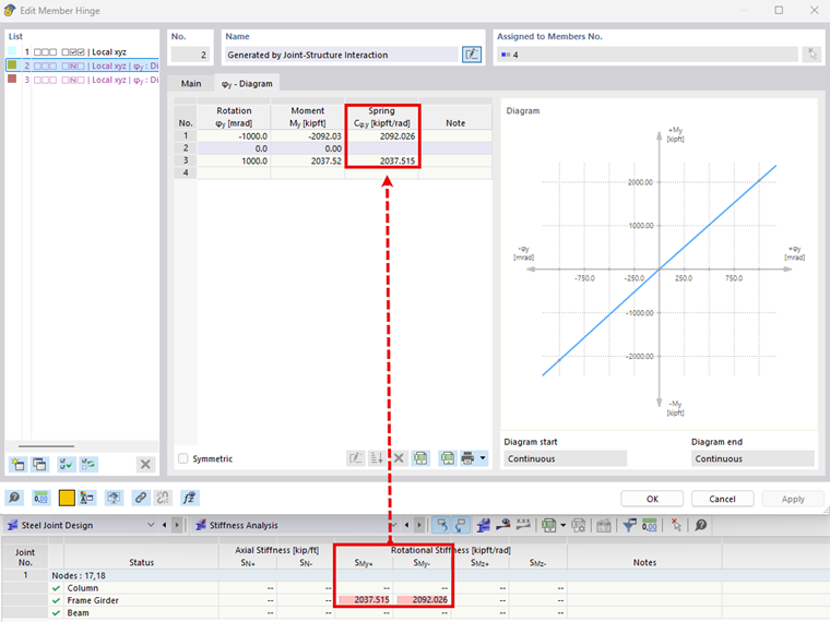 Stiffness Analysis for Nodes 17 & 18