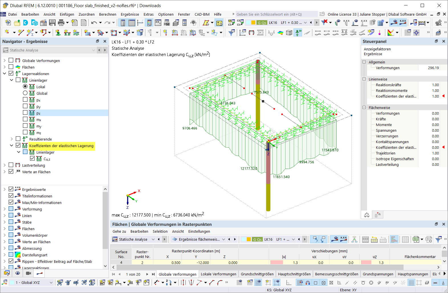 Visualization of the support coefficients calculated by the constrained modulus method at the edges of a structure.