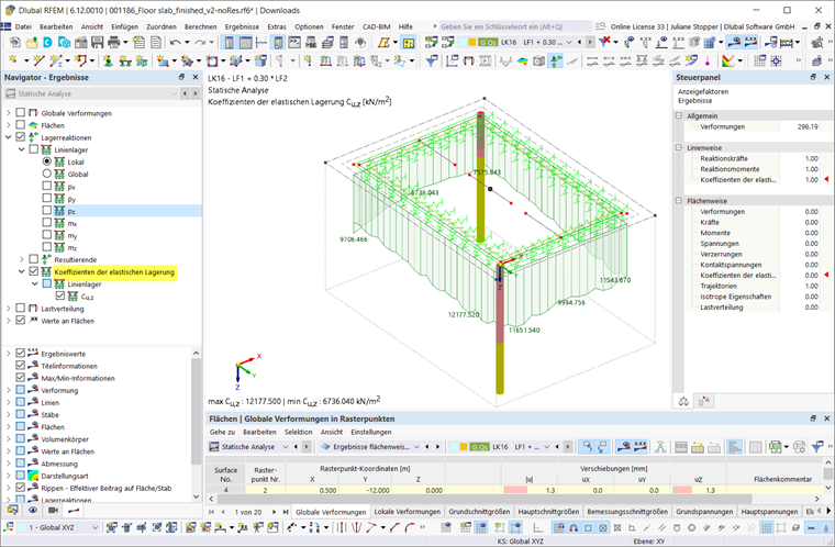 Visualization of the support coefficients calculated by the constrained modulus method at the edges of a structure.