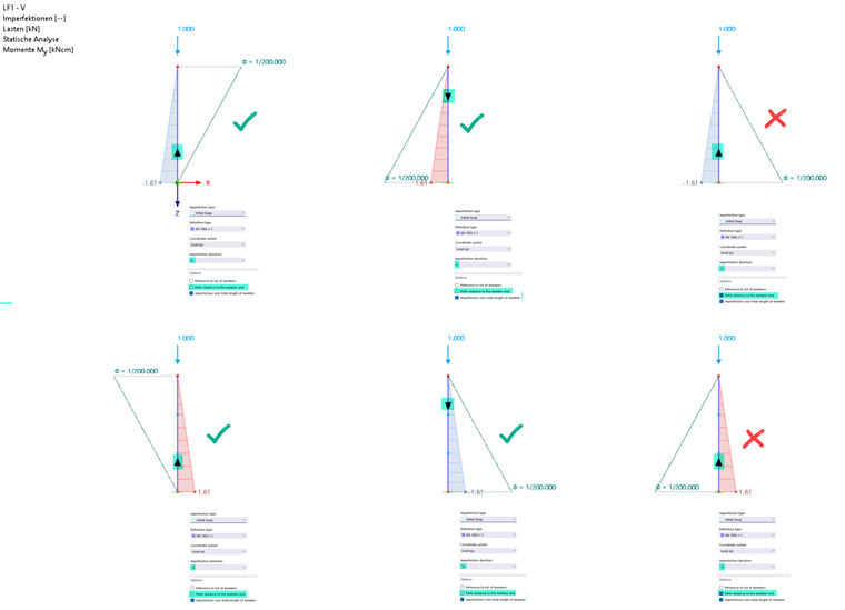 Imperfections on Wrong Side of Member