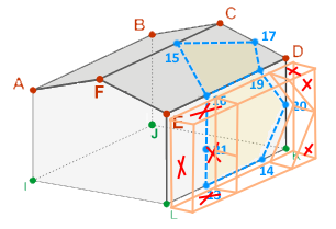 Partial areas considered for loading