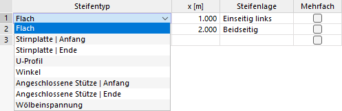 Selecting Stiffener Type
