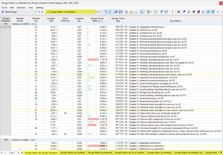 Result Tables “Design Ratios by Members” for Steel Design