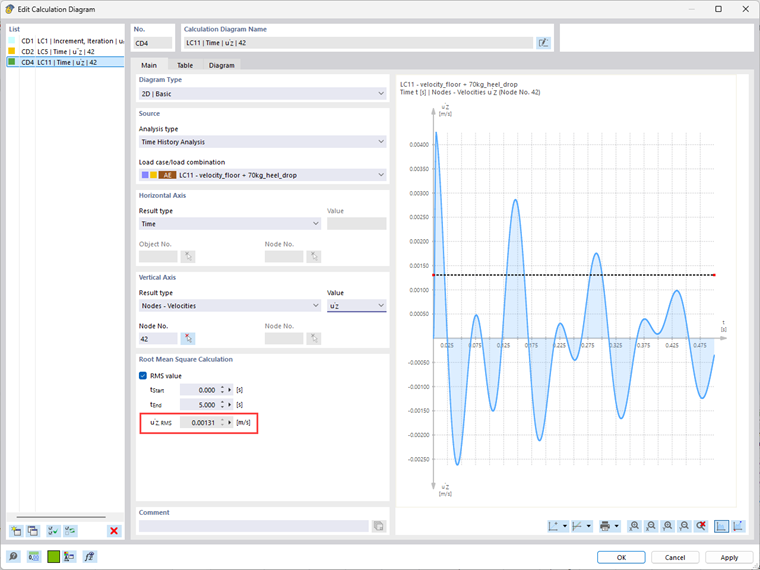 Heel Drop diagram of the velocity analysis