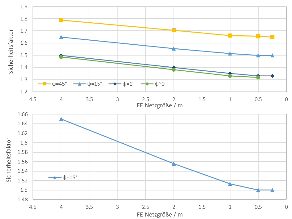 KB 2030 | Mesh Convergence Safety Factor