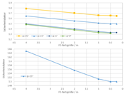 KB 2030 | Mesh Convergence Safety Factor