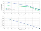 KB 2030 | Literature Comparison of Safety Factor