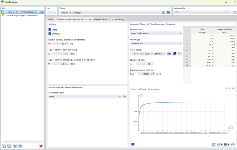 Creep and Shrinkage in the Material Model
