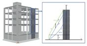 Design moment (b) from calculated moment diagram (a) according to EC8 for ductile reinforced concrete walls