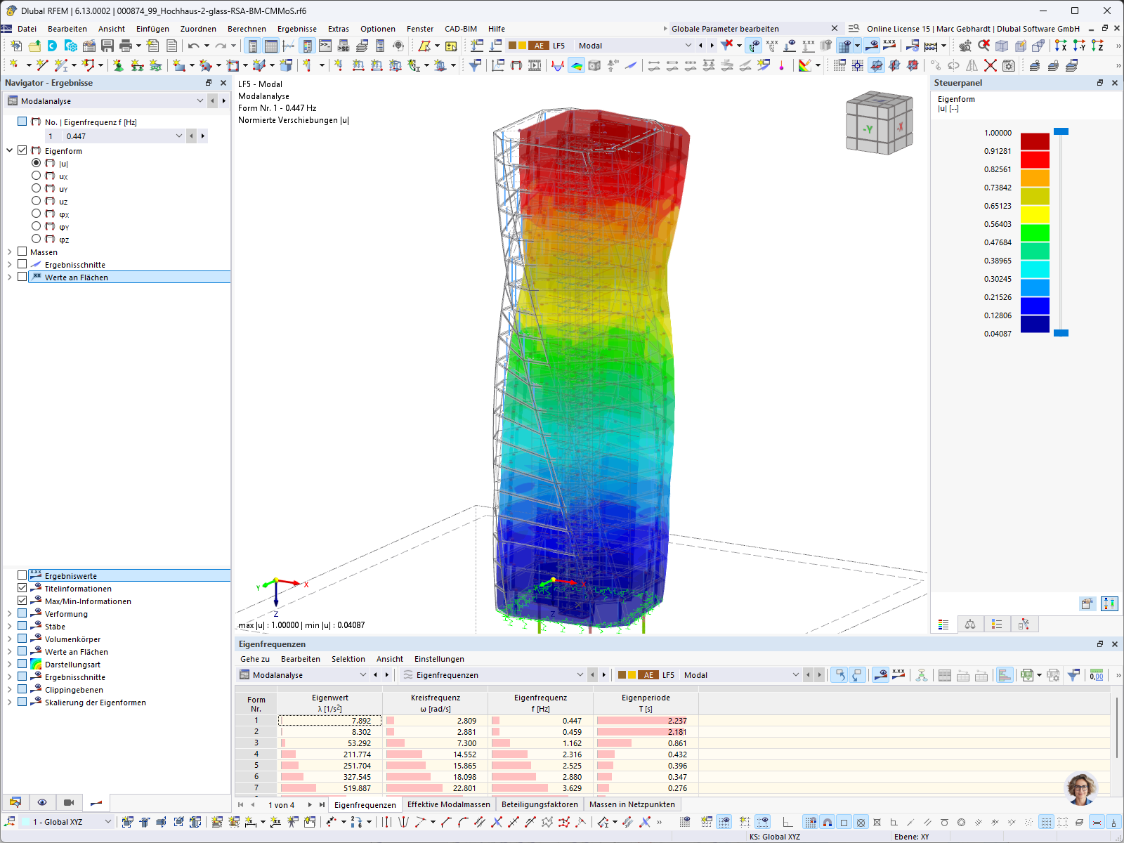 KB 1967 | Results of Modal Analysis