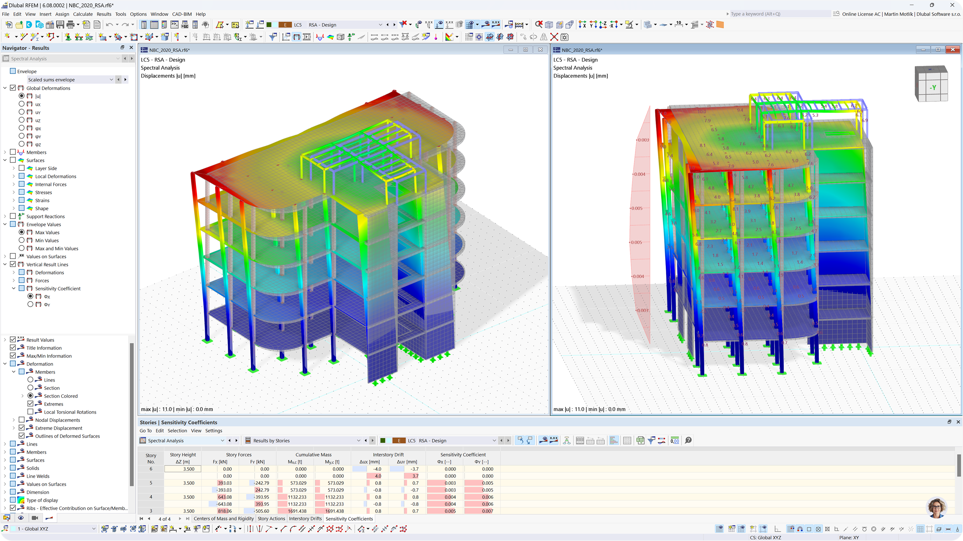 A visualization showing sensitivity coefficients resulting from a response spectrum analysis in RFEM 6 for structural analysis purposes.