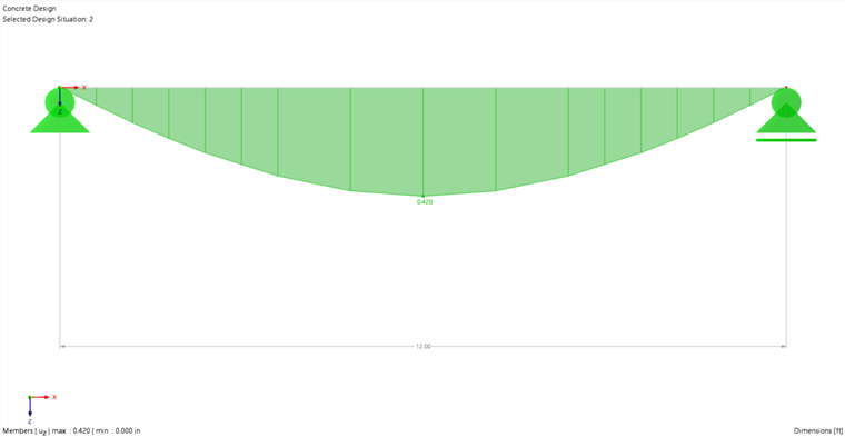 KB 2033 | Deflection due to sustained loads