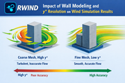 Impact of Wall Modeling and y⁺ Resolution on Wind Simulation Results