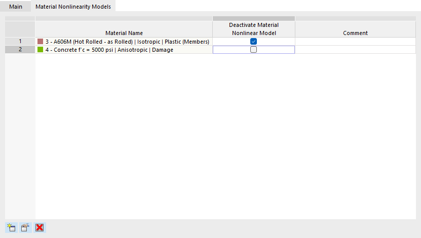 Deactivating Nonlinear Properties of Material