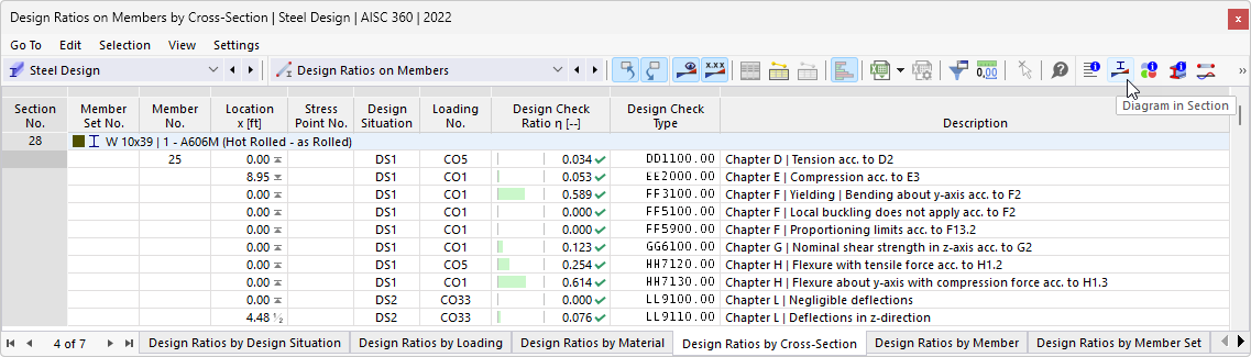 Button "Result Diagrams in Section" in Table Toolbar