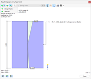 Result Diagrams in Surface Point