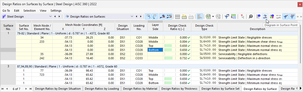 Button "Diagram at Surface Point" in Table Toolbar