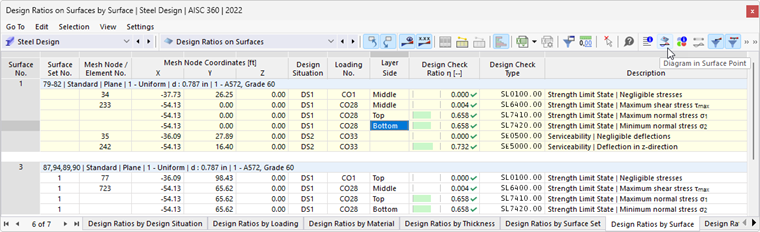 Button "Diagram at Surface Point" in Table Toolbar