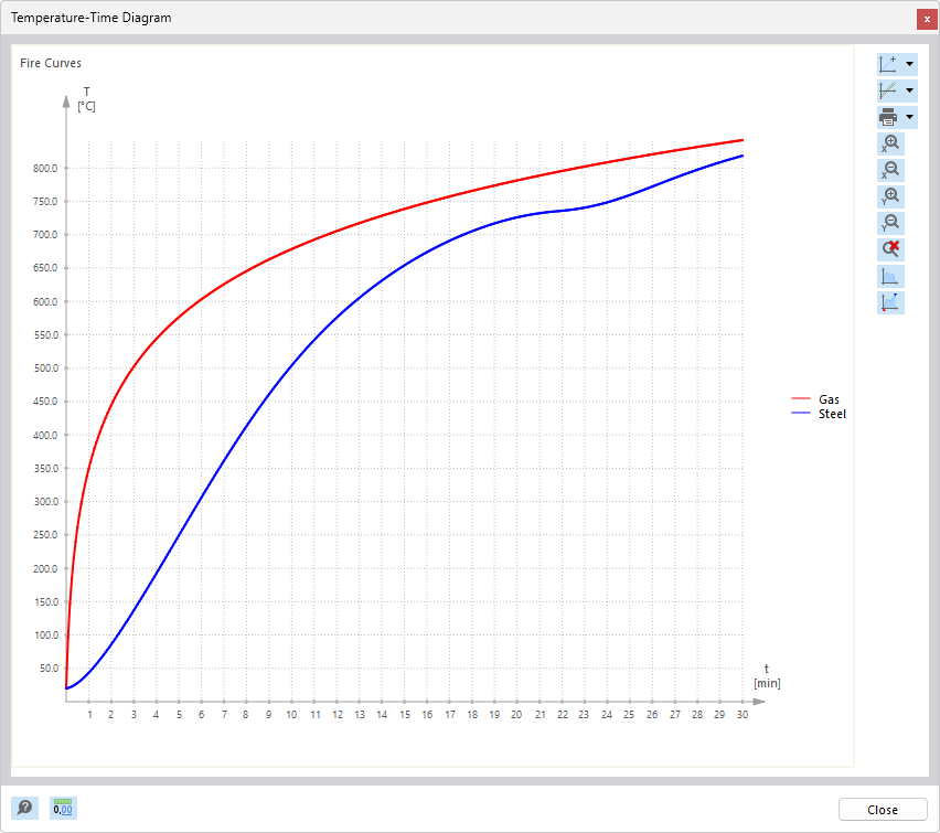The diagram shows the temperature distribution of a structural component in fire resistance over a specific period of time.