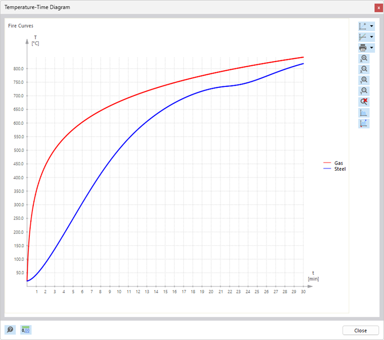 The diagram shows the temperature distribution of a structural component in fire resistance over a specific period of time.