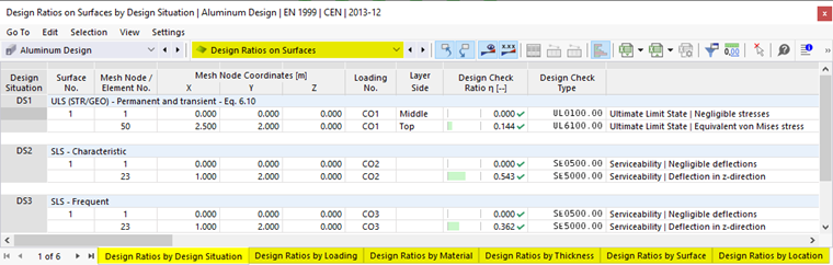 Result Tables “Design Ratio on Surfaces” for Aluminum Design