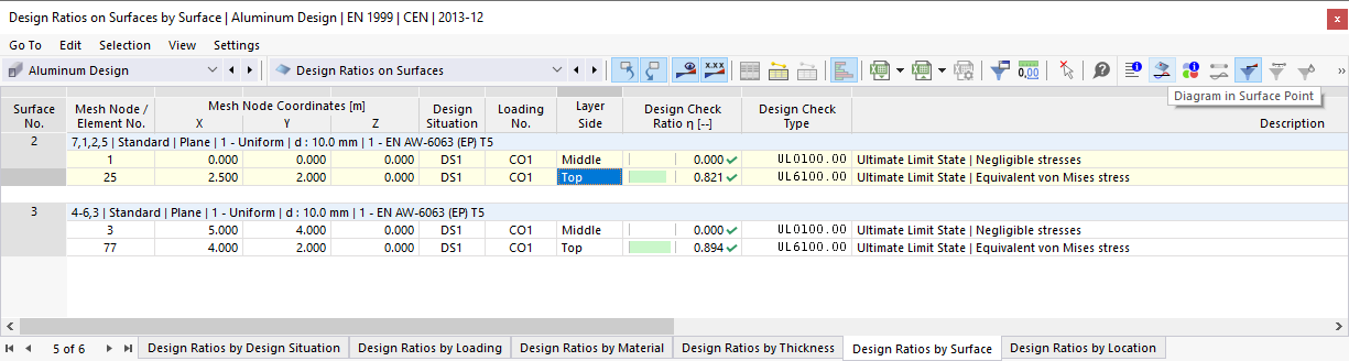 Button "Diagram on Surface Point" in Table Toolbar
