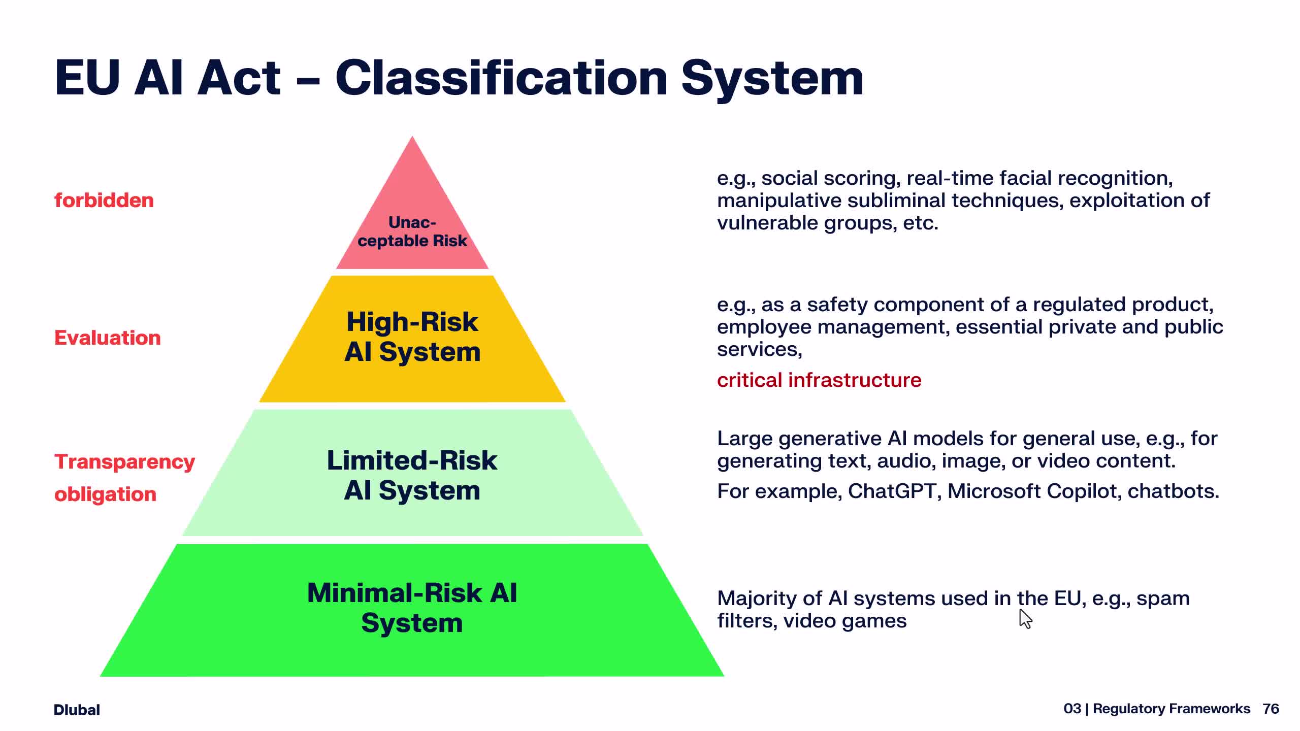 AI Masterclass | Course Overview | Lesson 6 | Landing Page Banner