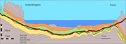A geological cross-section shows the various rock layers beneath the English Channel. Detailed sections illustrate the geological formations.