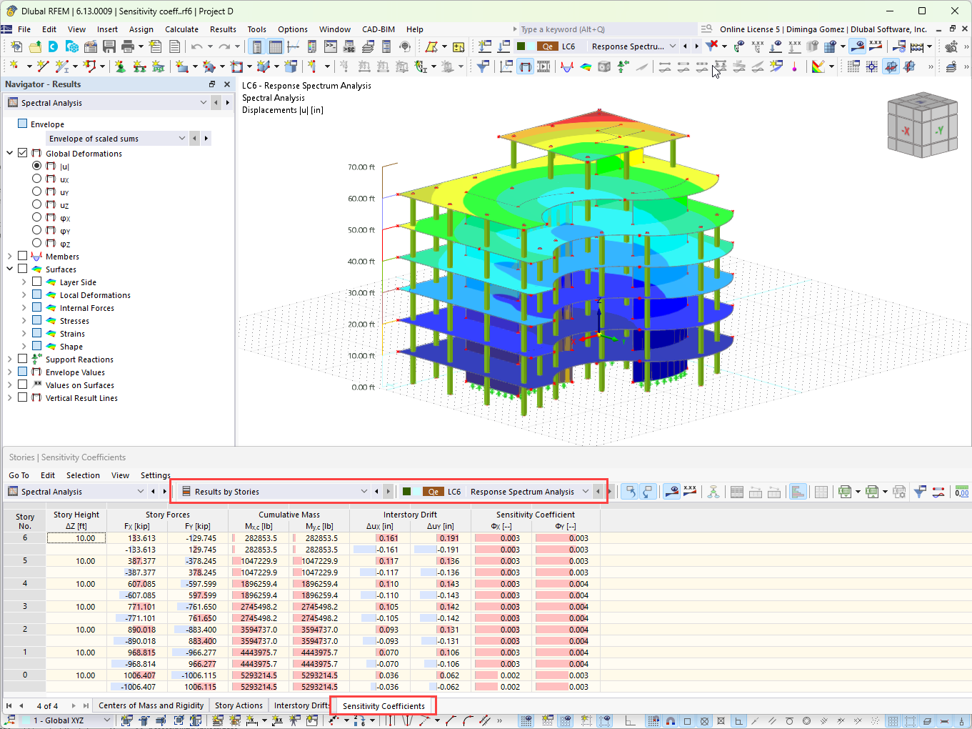 Elastic Stability Coefficient Results by Stories