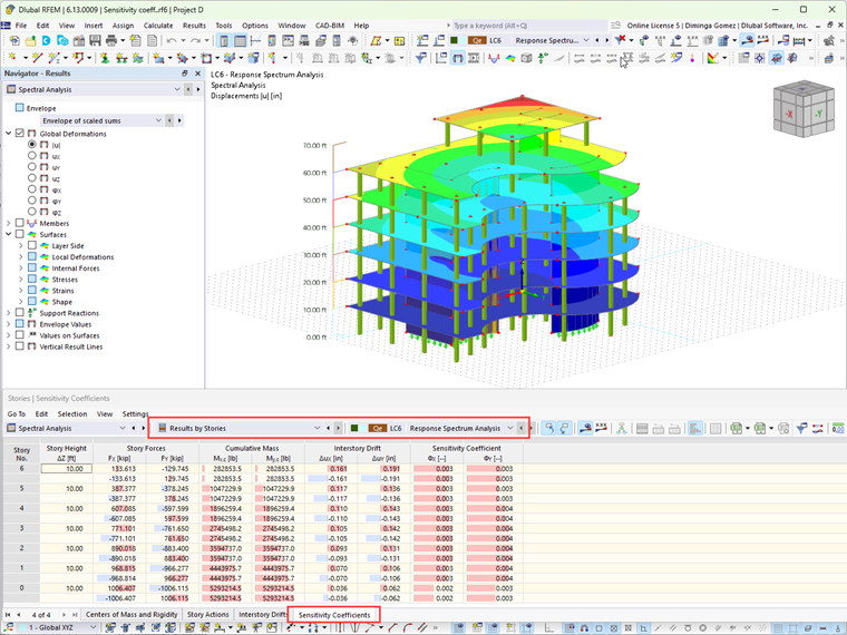 Elastic Stability Coefficient Results by Stories