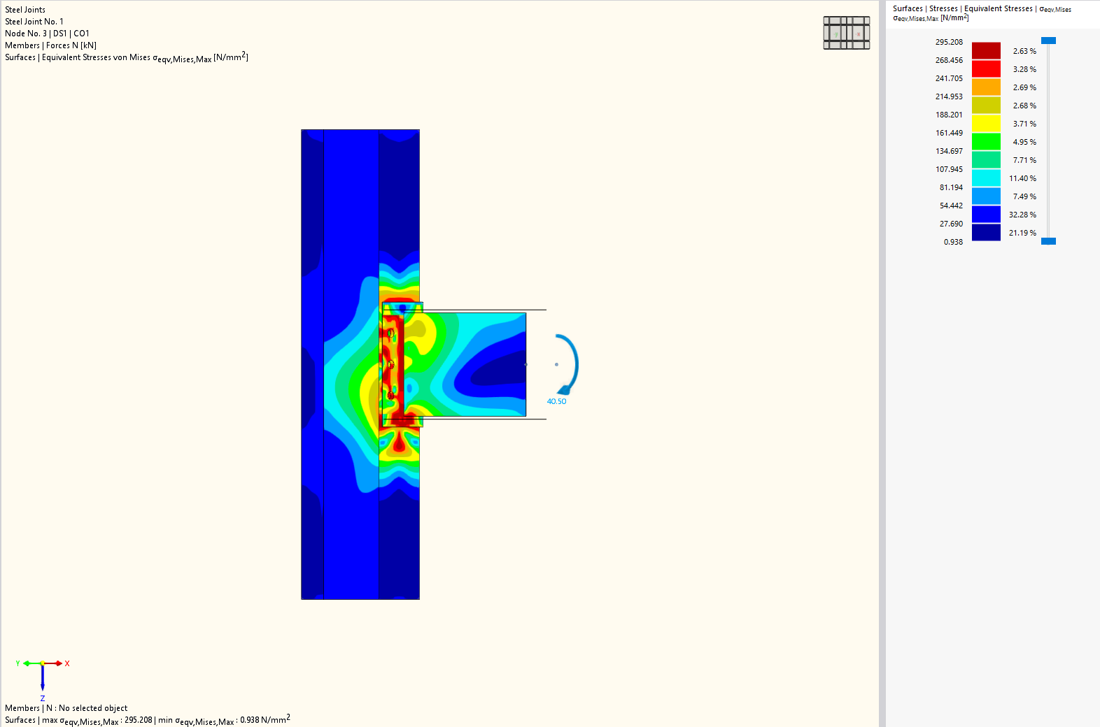 Analysis showing equivalent stresses and plastic strain on a flush end plate.