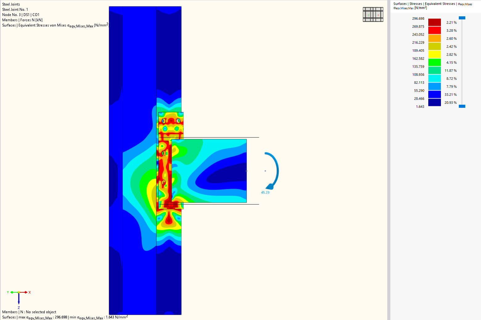 Finite element analysis of an extended end plate showing equivalent stresses and plastic strain distribution.