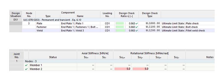 Illustration showing design ratios and rotational stiffness of a flush end plate in structural analysis.