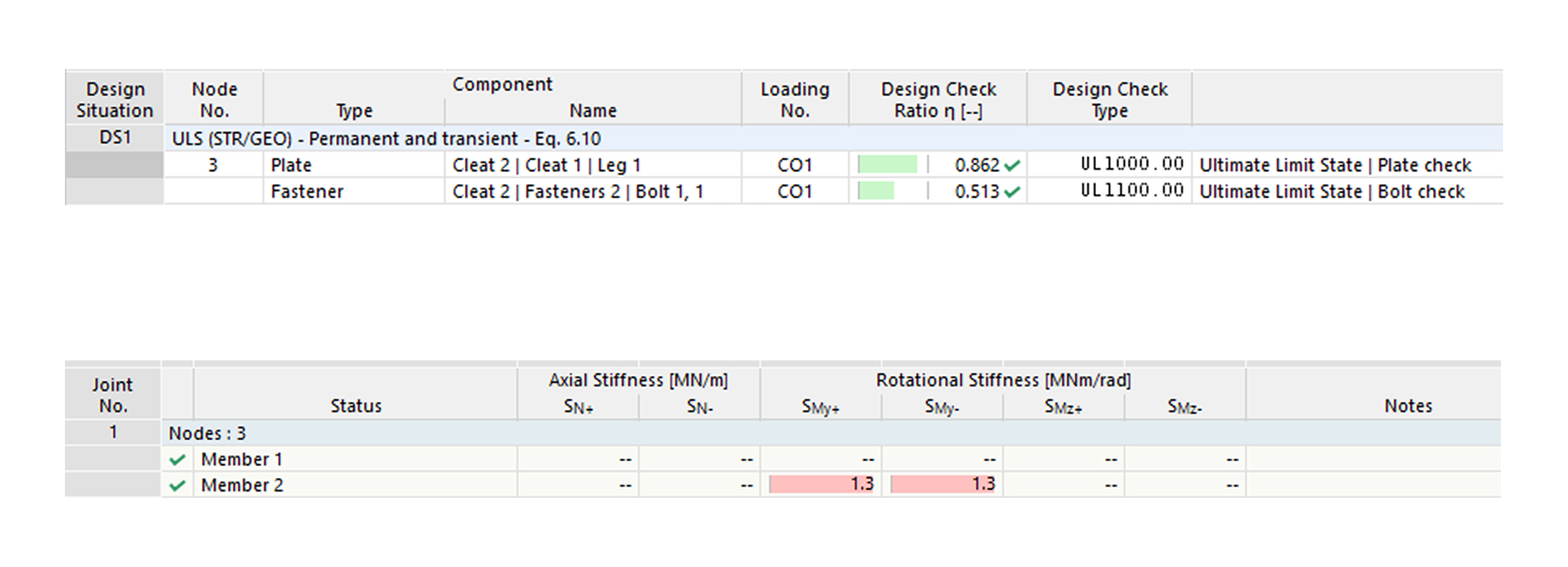 Analysis of equivalent stresses and plastic strain in a top and seat angle cleat connection. Detail view of TSAC finite element model.