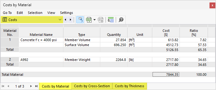 Material Costs by Item in Table