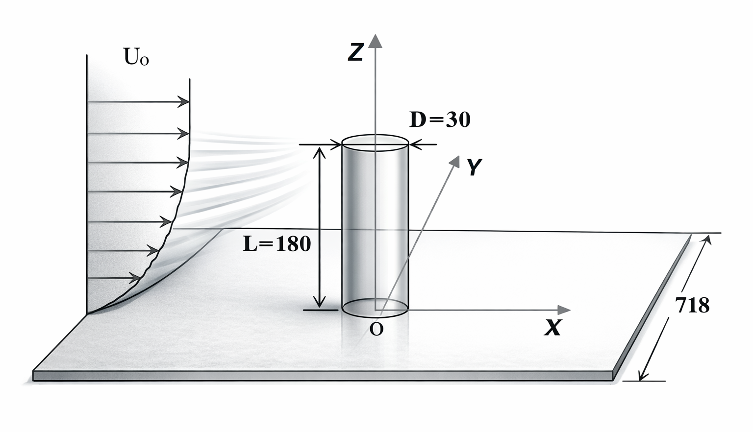 Experimental Setup and Coordinate System (mm)