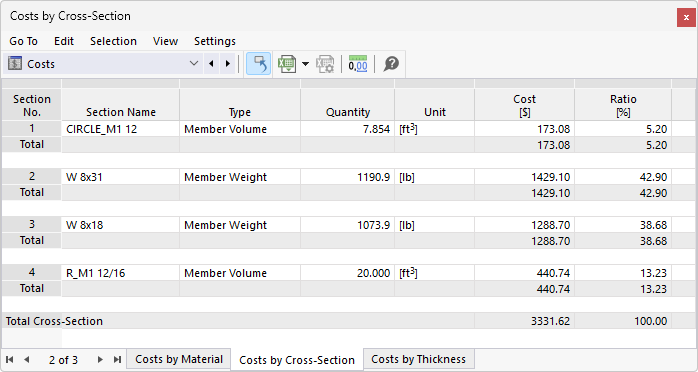 Costs by cross-section in table