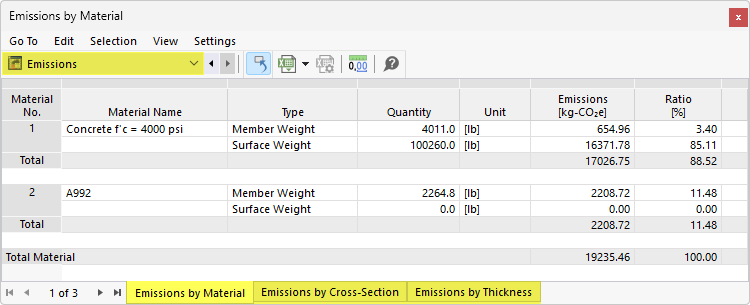 Emissions by Material in Table