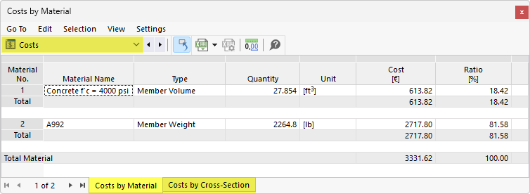 Costs by Material in Table