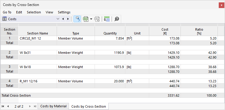 Costs by Cross-Section in Table
