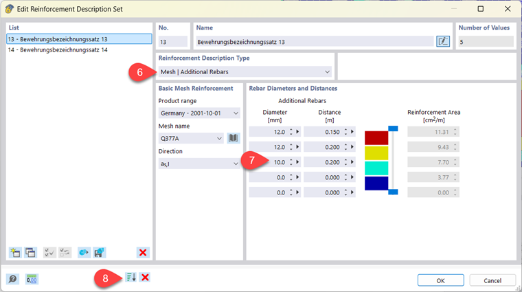 Dynamic adjustment of reinforcement areas in the reinforcement description set