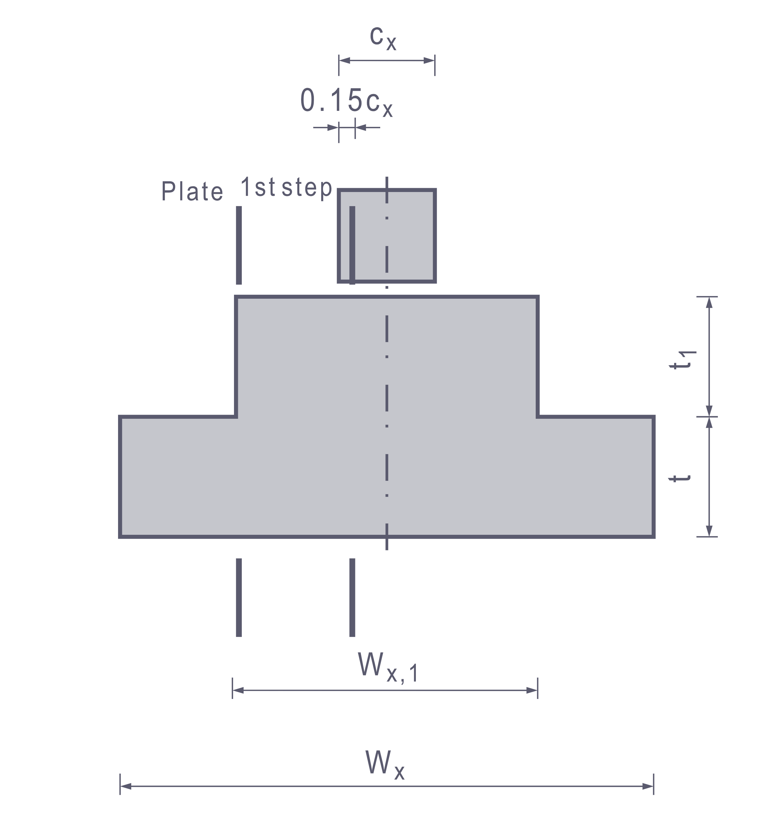 Stepped Foundation | Design Sections