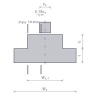 Stepped Foundation | Design Sections