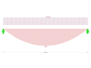 Moment diagram of a simply supported beam with uniformly distributed load