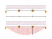 Nearly constant bending moment distribution in the mid-span