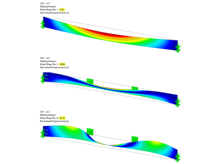 Mode shapes and associated critical load factors on the surface model
